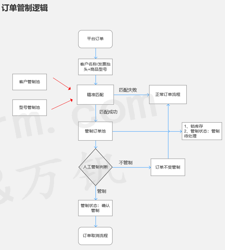 产品经理，产品经理网站